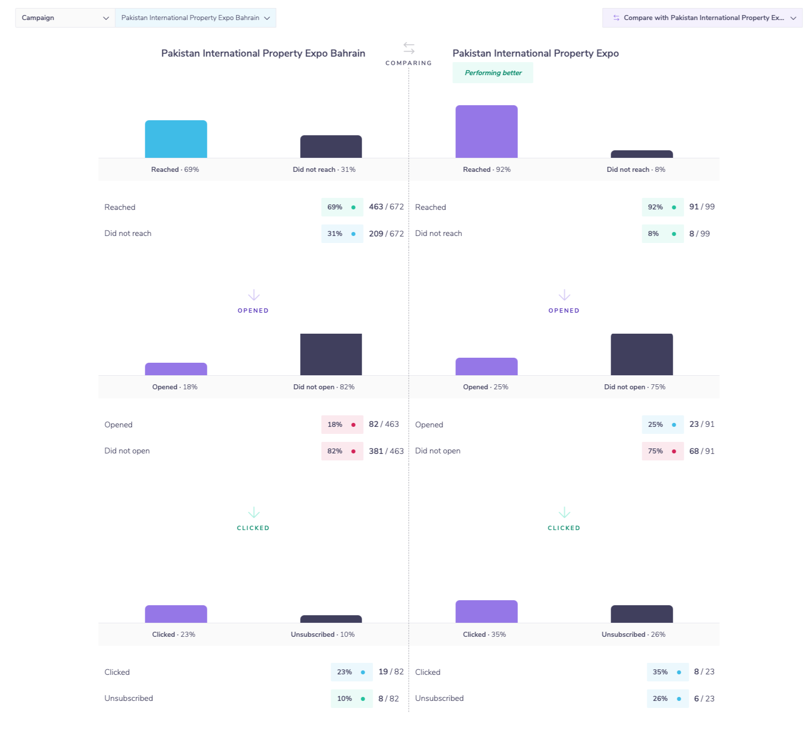 compareemailperformance4.png