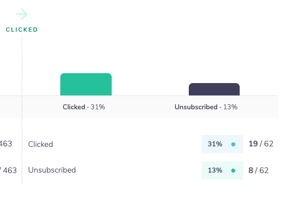 emailcampaignclickrate.png