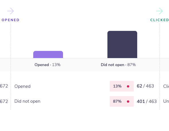 emailcampaignopenrate.png